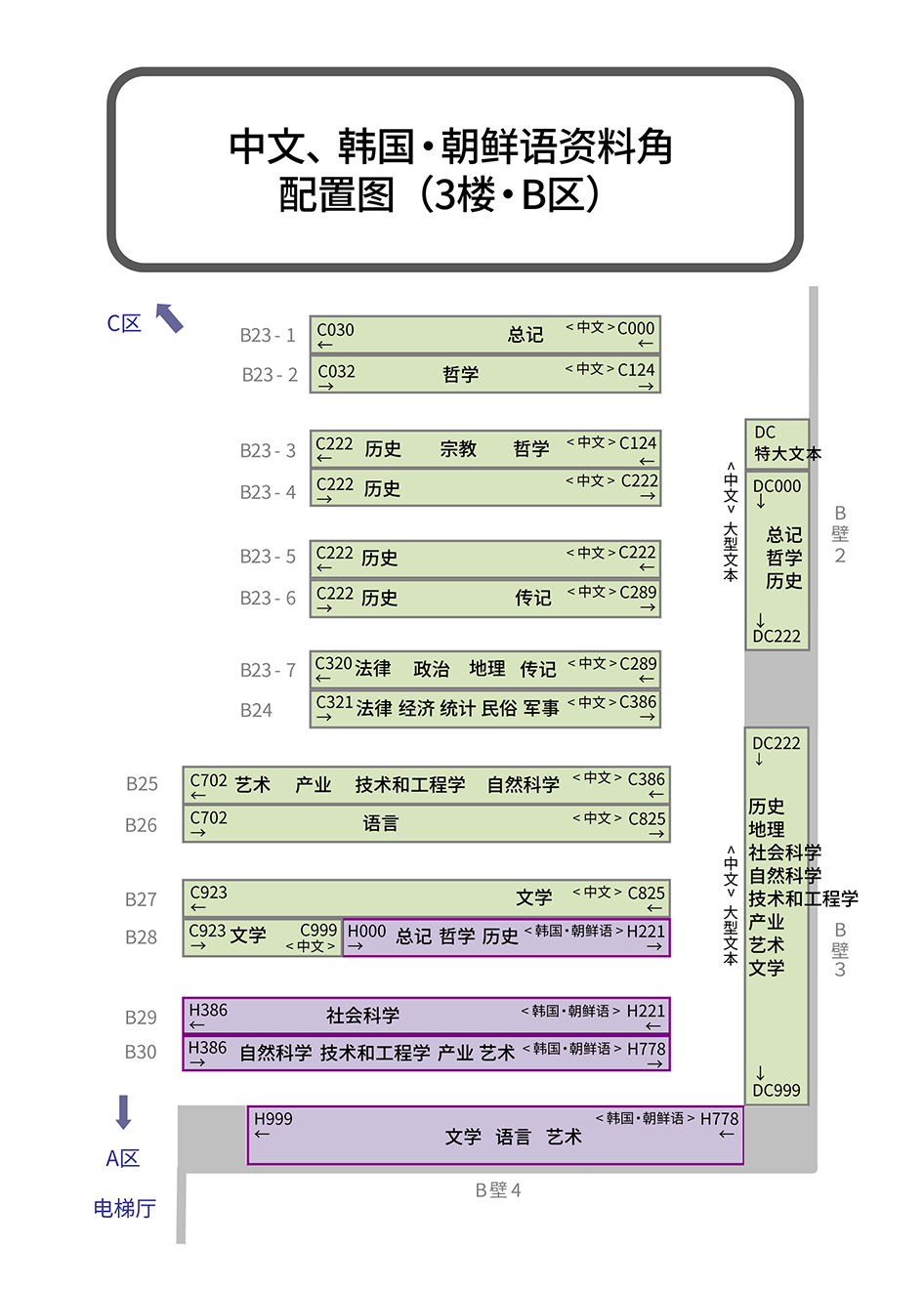 一張照片：中文、韩国・朝鲜语资料角示意图