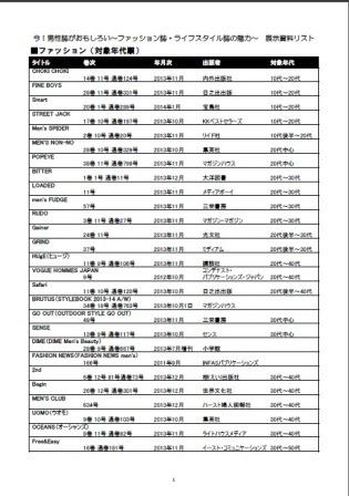 展示資料リスト