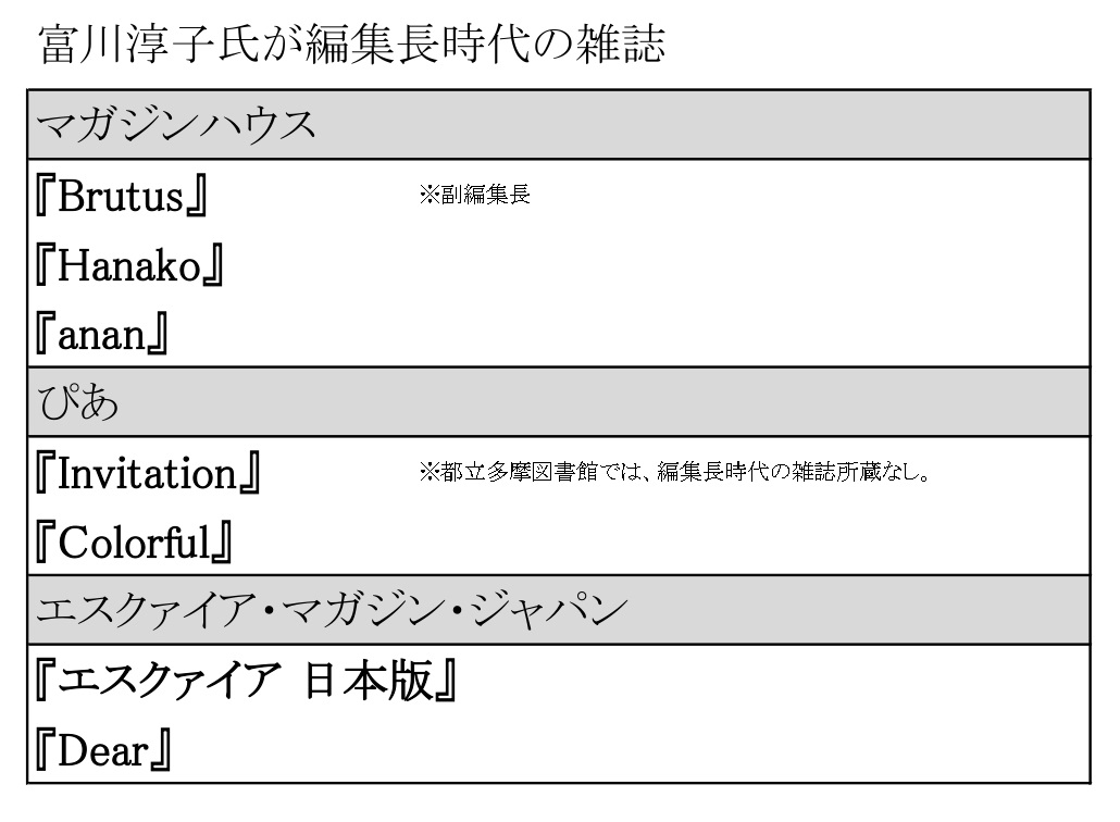 講師編集長時代の雑誌