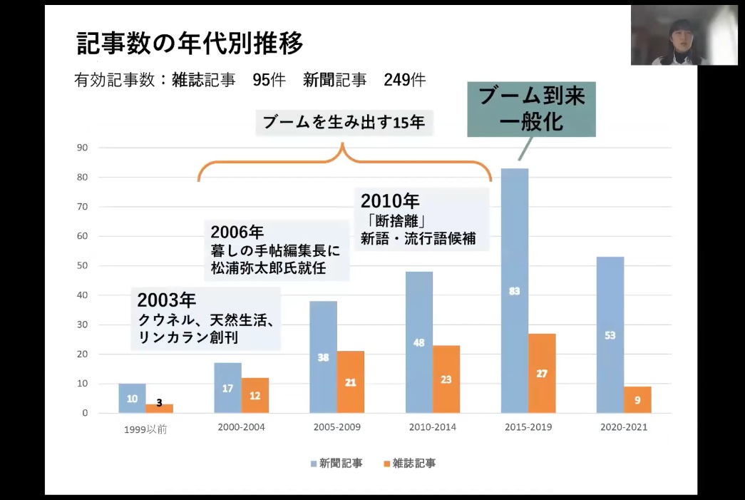 研究発表の様子