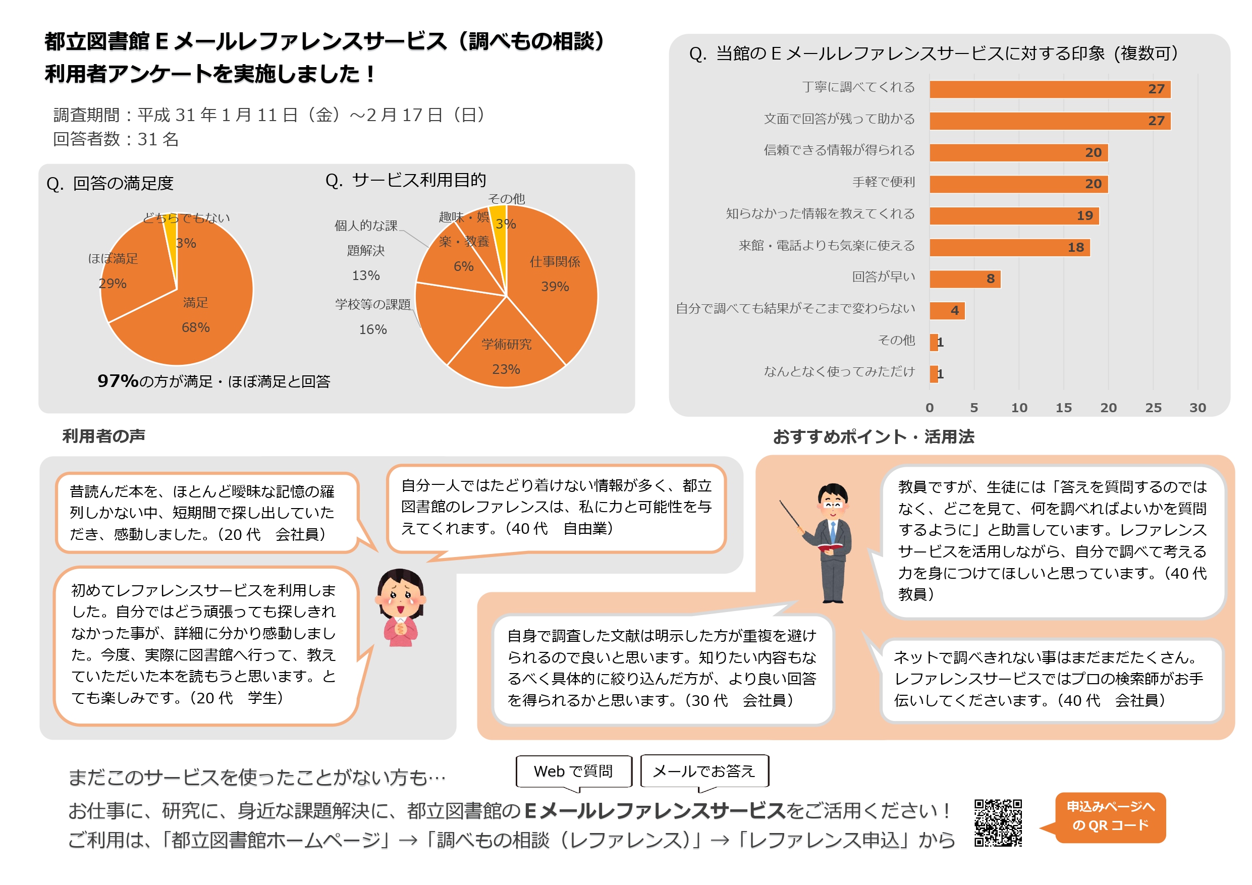 アンケート結果画像