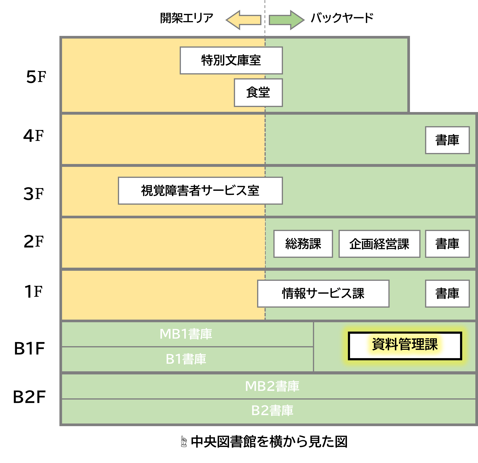 都立中央図書館を横から見た図