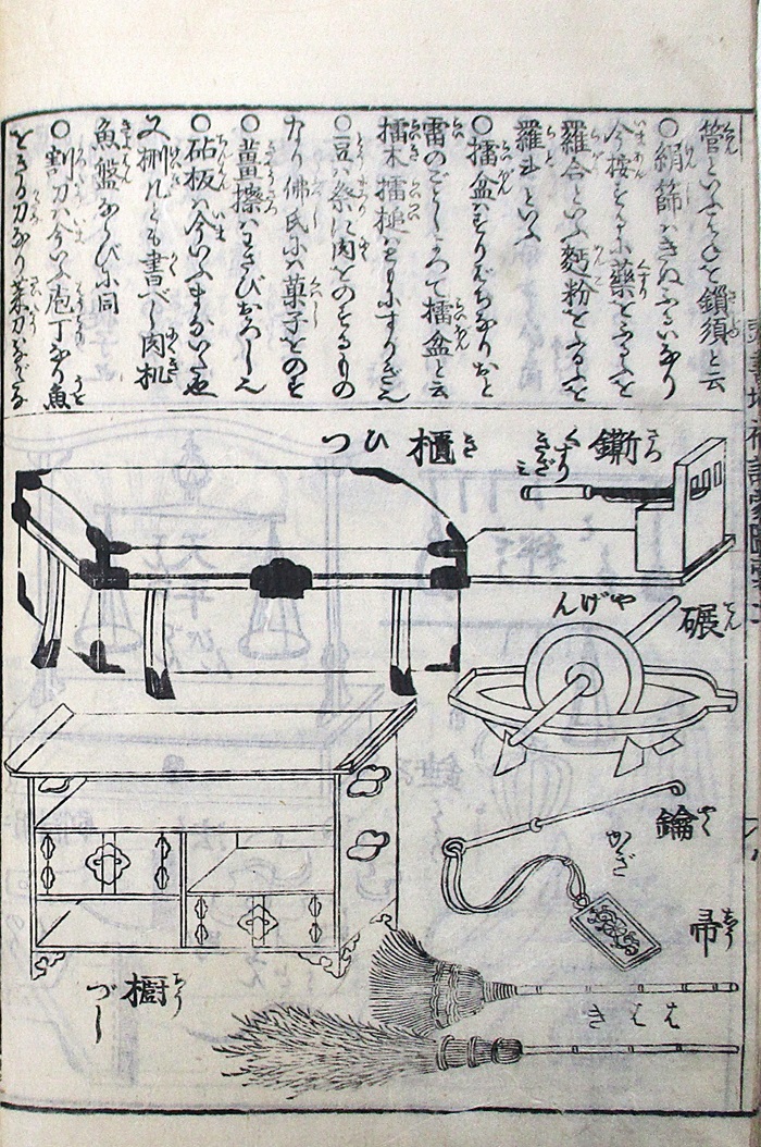 画像：増補頭書訓蒙圖彙大成（題簽）　2