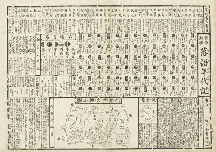 Image:Rakugo Yearbook for the Year of the Tiger From Sen'un Saika: Album of Various Rankings