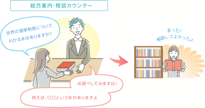 イラスト：レファレンスサービスの例