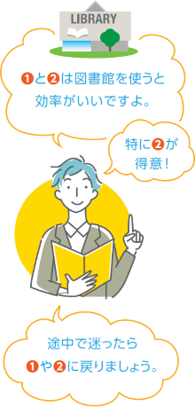 男性のイラスト　1と2は、図書館を使うと効率がいいですよ。特に2が得意！途中で迷ったら1や2に戻りましょう。