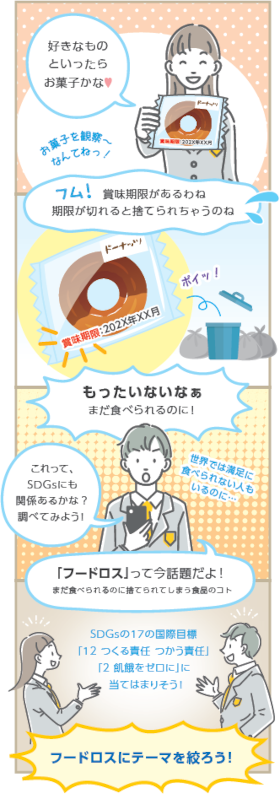 テーマを決めるまでの流れのイラスト：好きなものといったらお菓子かな　期限が切れると捨てられちゃうのね　もったいないなぁ　「フードロス」って今話題だよ！　フードロスにテーマを絞ろう！